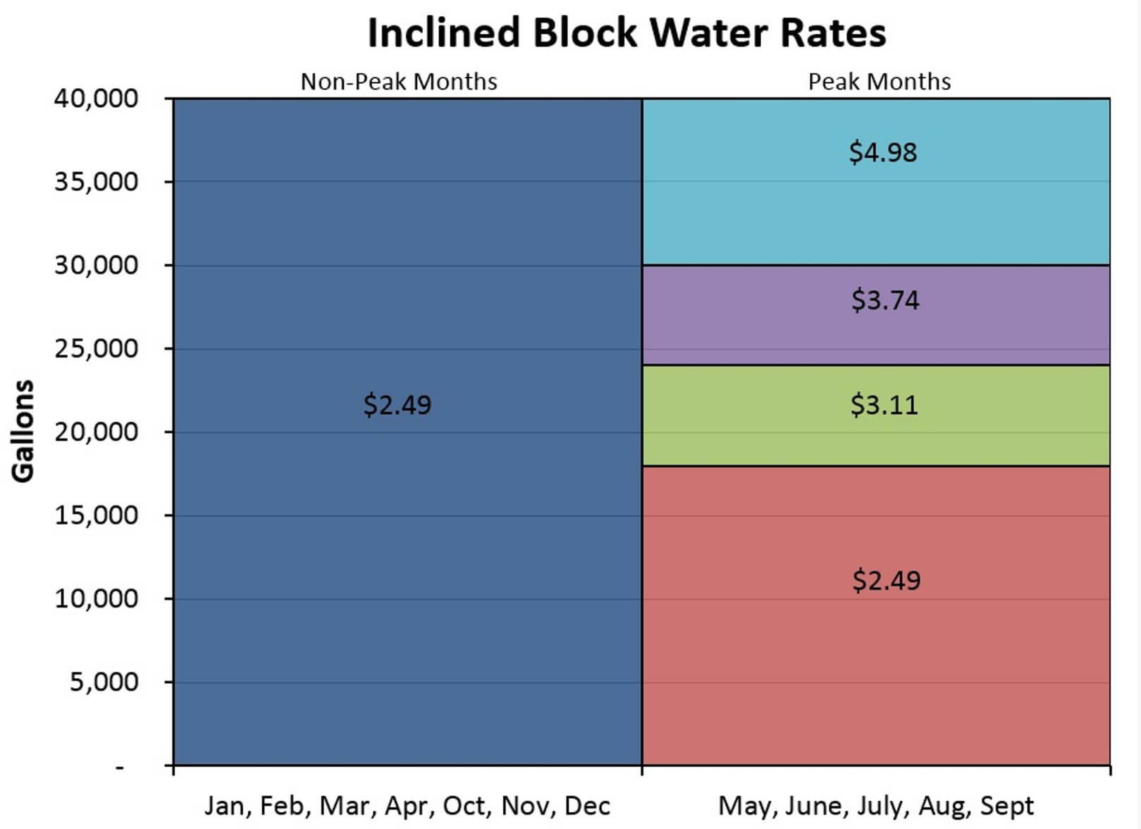 water-by-the-numbers-city-of-round-rock-verticallobby