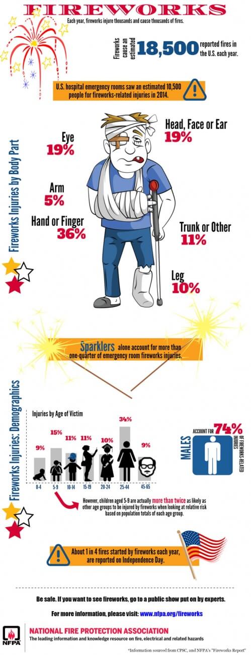 fireworks infographic