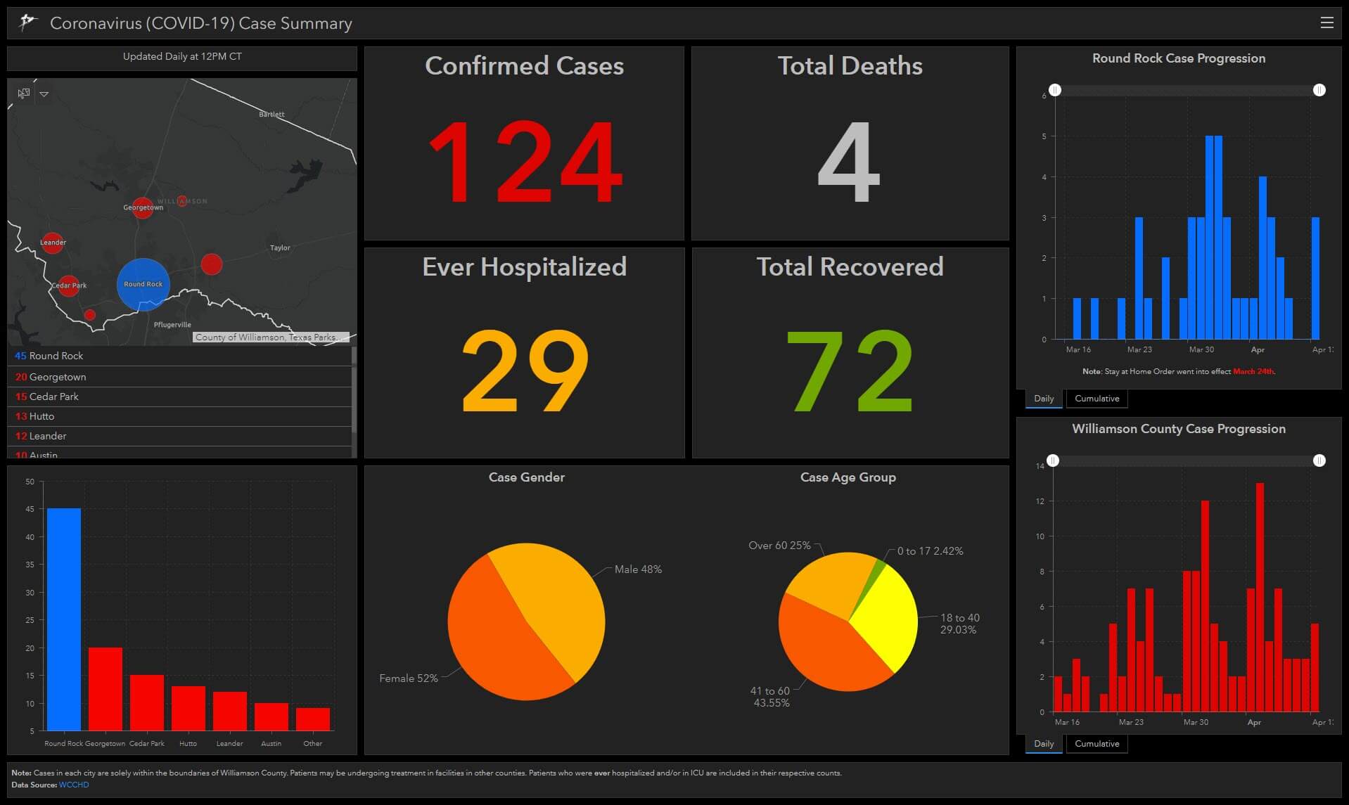 Geospatial Services (GIS) City of Round Rock