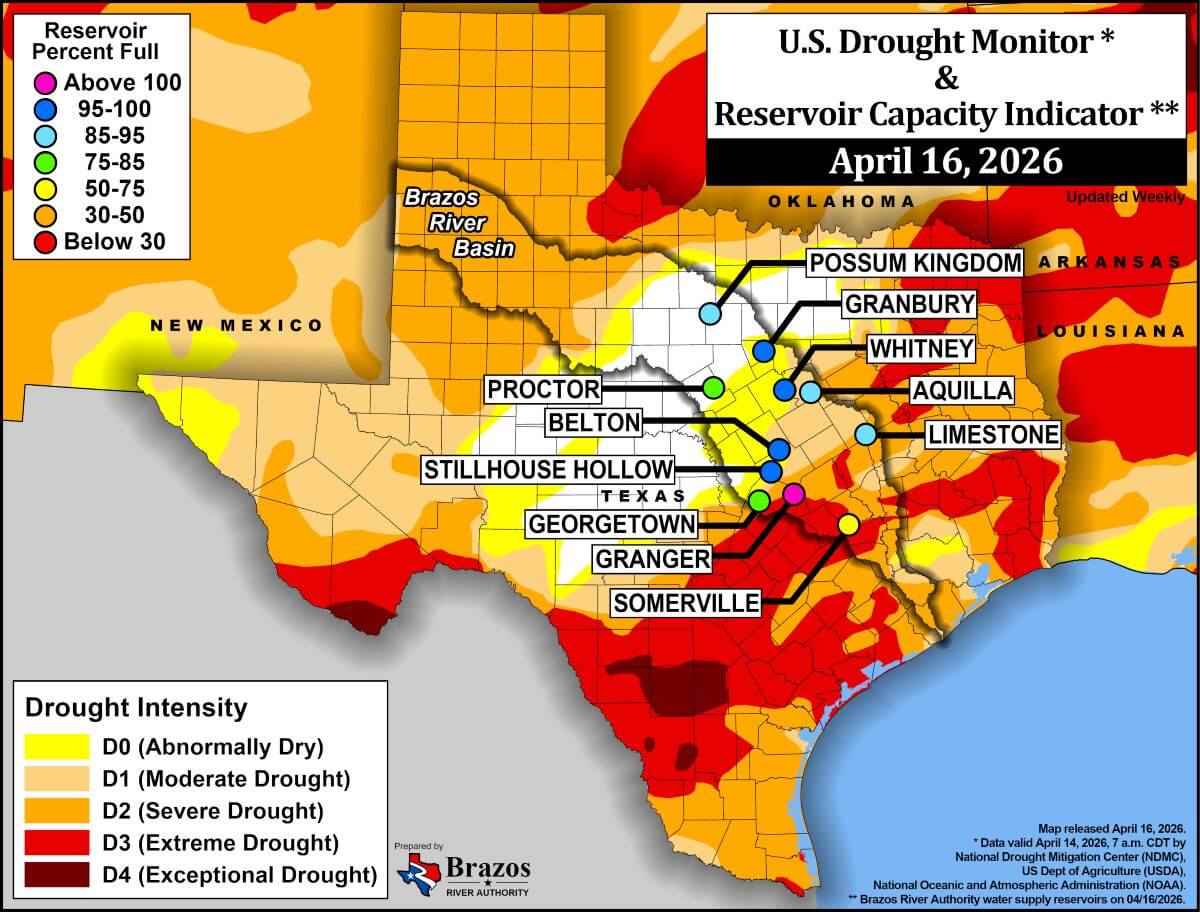 A color-coded map of Texas and nearby states on April 16, 2026, shows drought intensity and reservoir capacity, with labeled reservoirs and areas ranging from abnormally dry to exceptional drought.