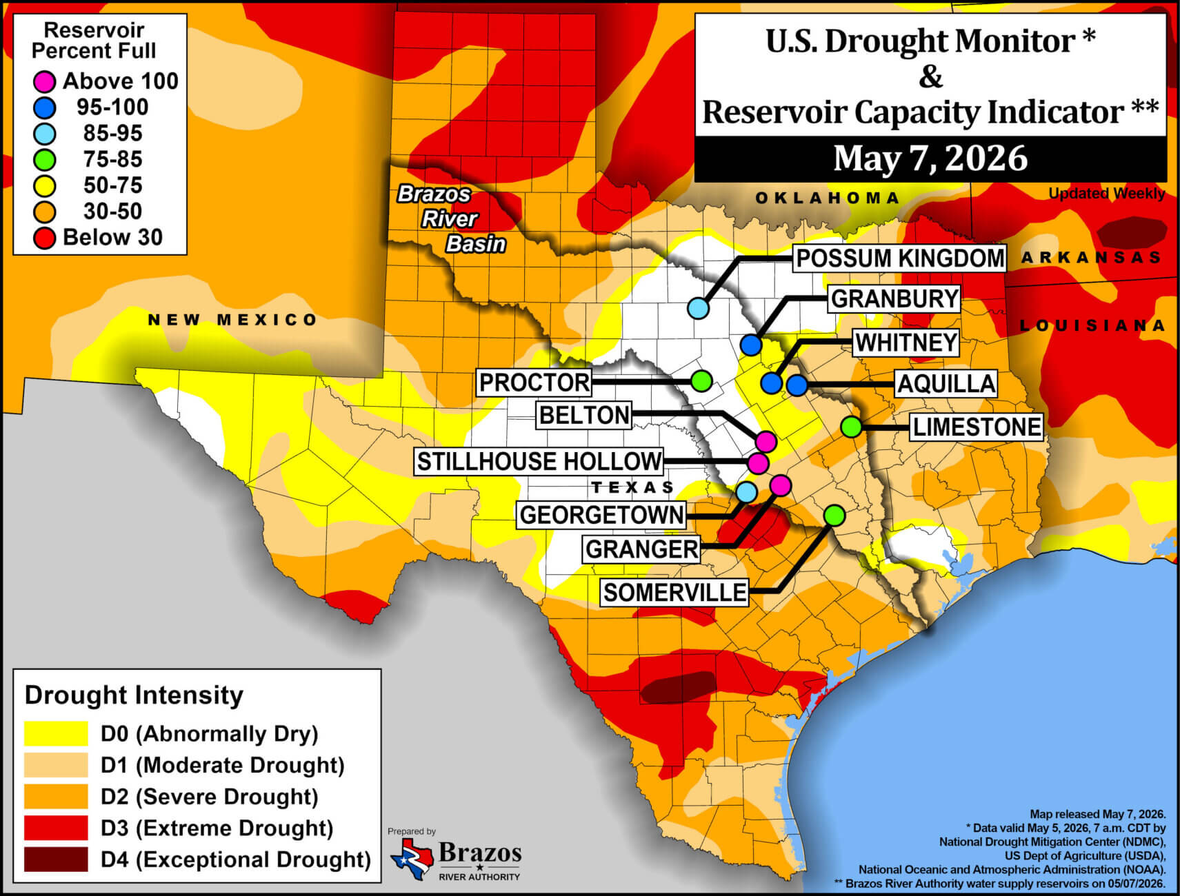 A color-coded map of Texas and surrounding areas, showing drought intensity and reservoir capacity on May 7, 2026. Reservoirs with varying water levels are marked; much of the region is under moderate to severe drought.